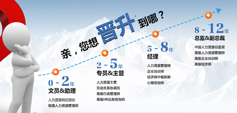 HR學(xué)什么