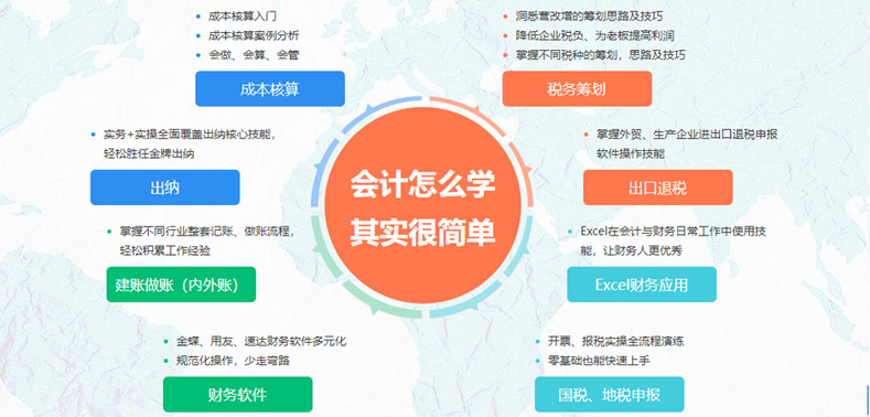 會計基礎(chǔ)