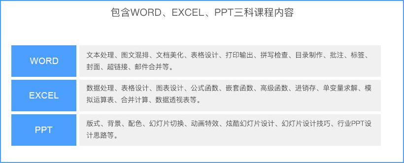 高級(jí)辦公文秘班-總裁班必修課(圖2)