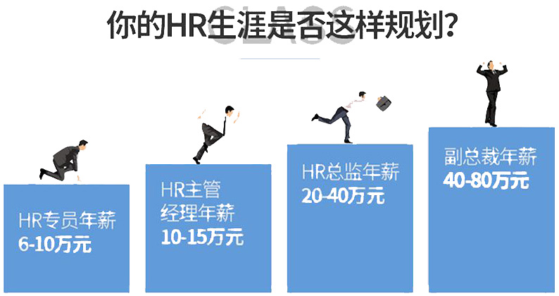 企業(yè)人力資源管理-總裁班必修課(圖1)